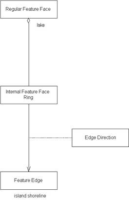 Internal Feature Face Ring, Example 1