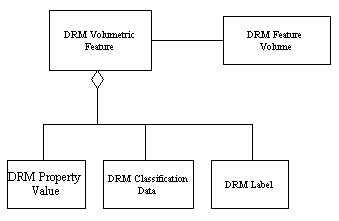 Feature Volume, Example 1
