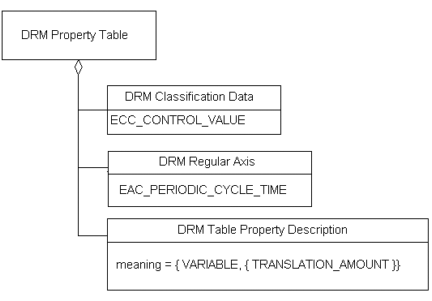 Property Table Reference Control Link, Example 2a