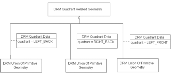 Quadrant Related Geometry, Example 1