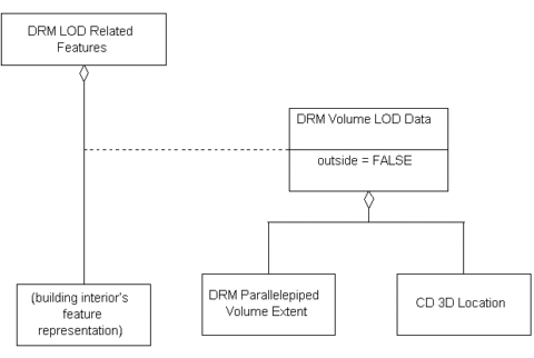 Volume LOD Data, Example 3